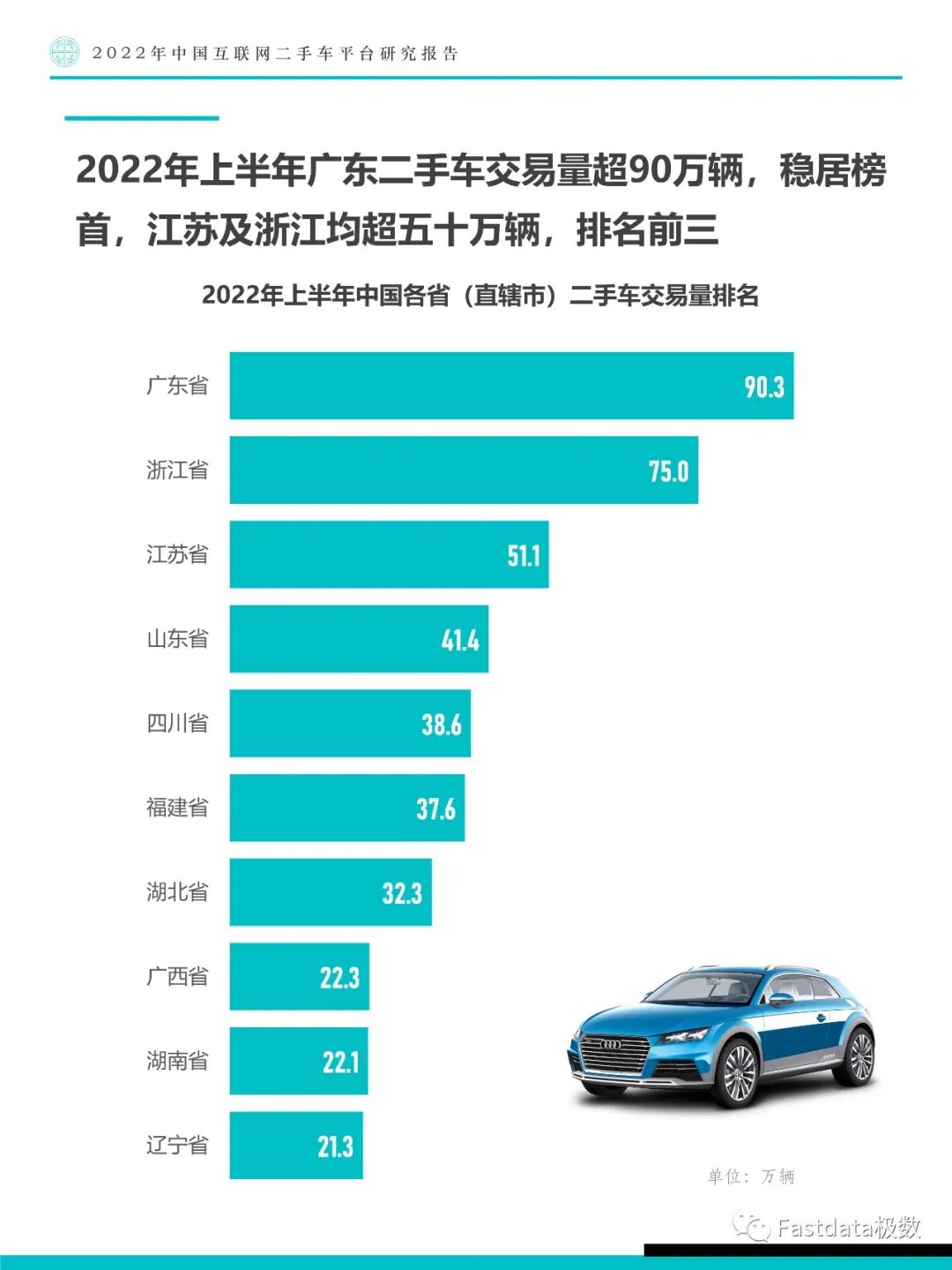 Fastdata极数：中国互联网二手车平台研究报告